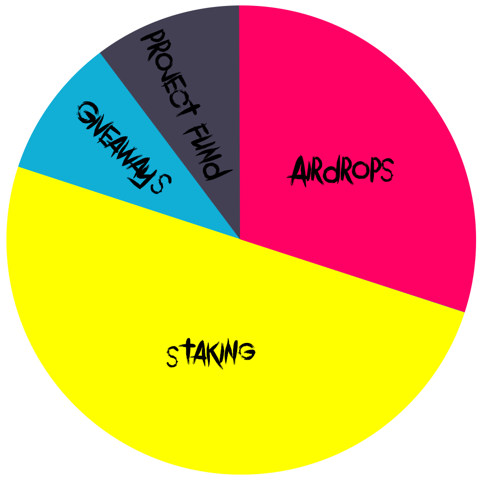 Tokenomics Distribution